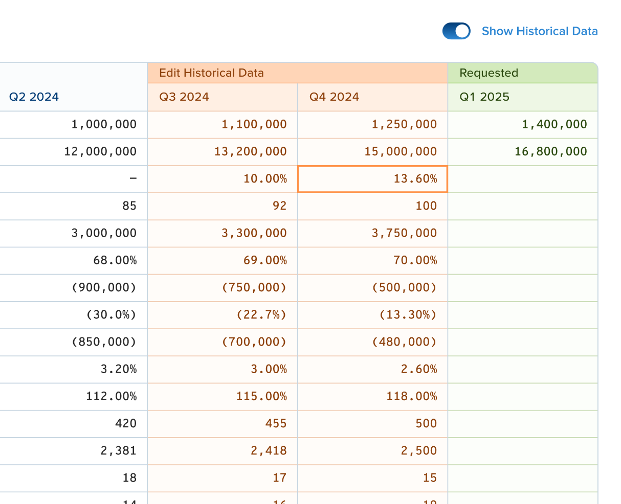 Portfolio data collection